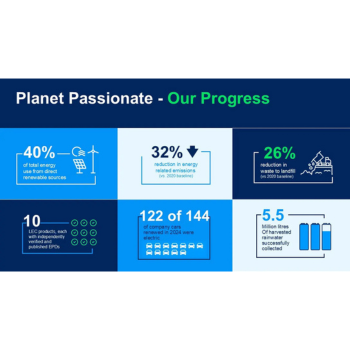 Planet Passionate Targets Mobile